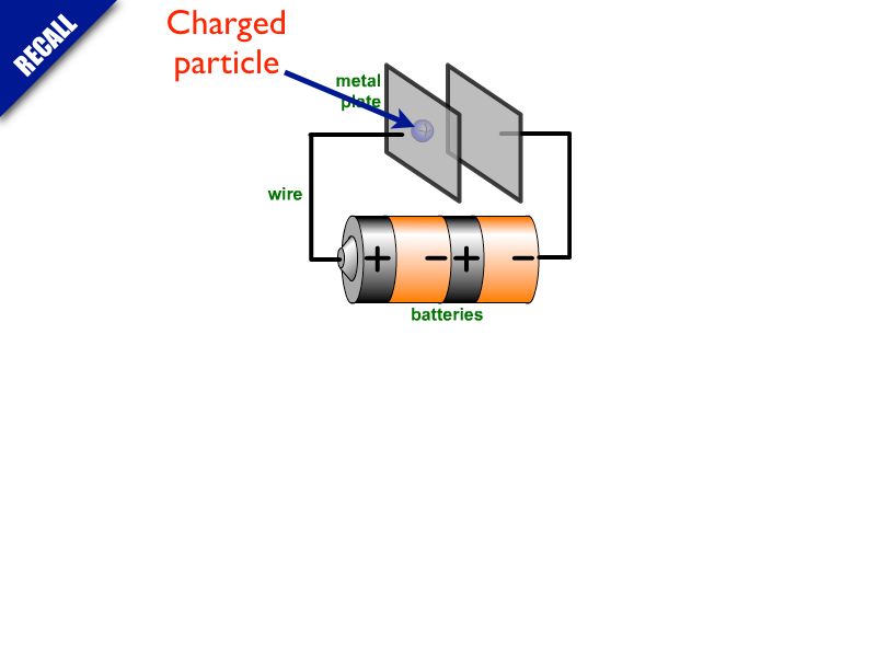01 AP Capacitance 01.002-002
